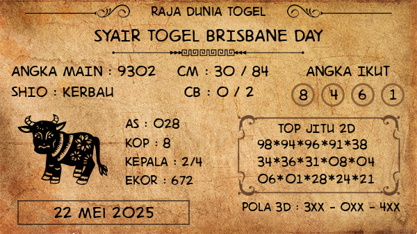 Prediksi Brisbane Day