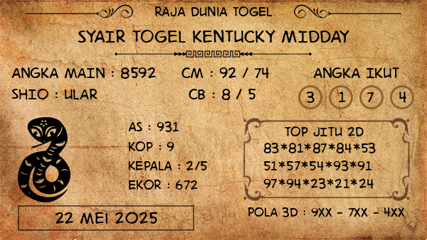 Prediksi Kentucky Midday