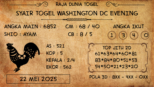 Prediksi Washington Dc Evening