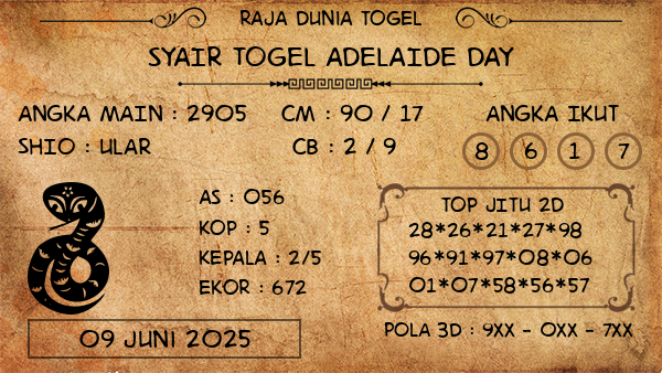 Prediksi Adelaide Day