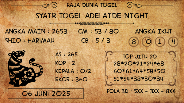 Prediksi Adelaide Night