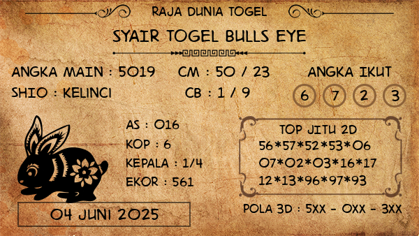 Prediksi Bulls Eye