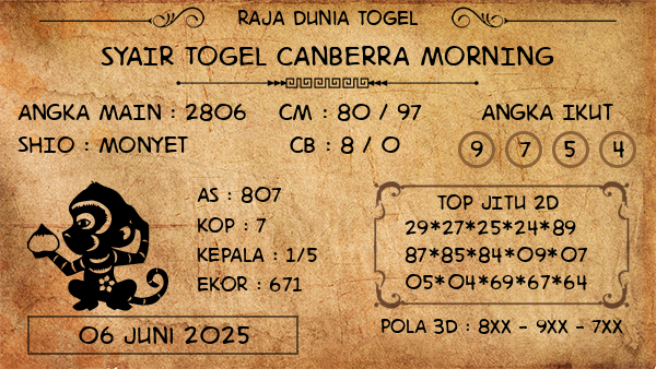 Prediksi Canberra Morning