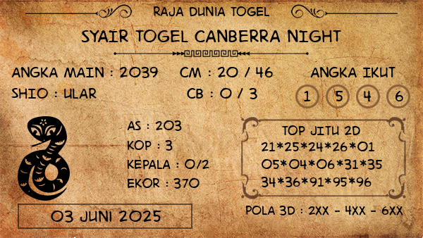 Prediksi Canberra Night