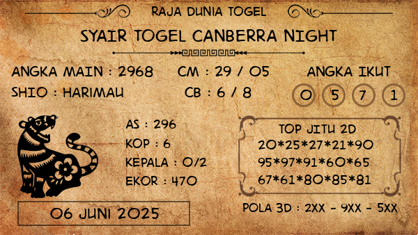 Prediksi Canberra Night