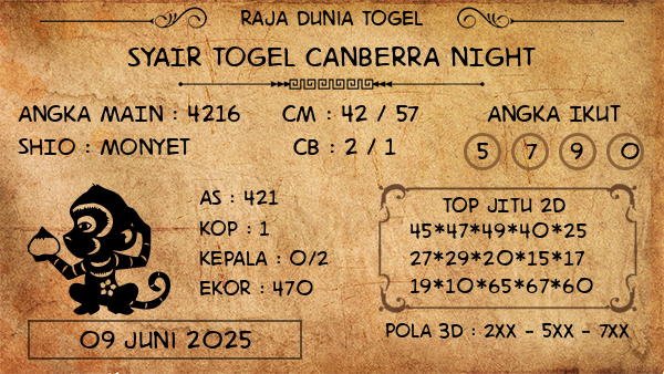 Prediksi Canberra Night