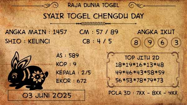 Prediksi Chengdu Day