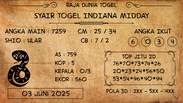 Prediksi Indiana Midday