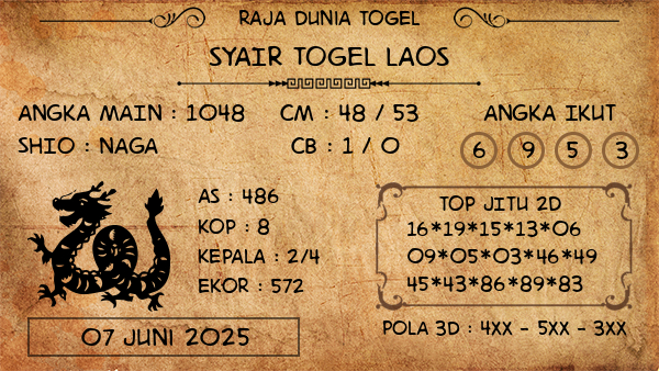 Prediksi Laos