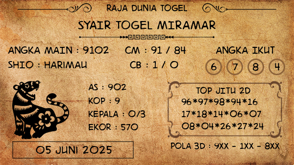 Prediksi Miramar