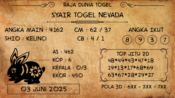 Prediksi Nevada