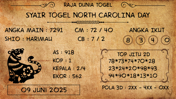 Prediksi North Carolina Day