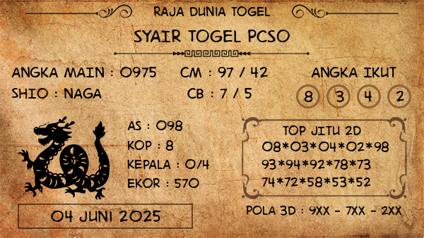 Prediksi Pcso