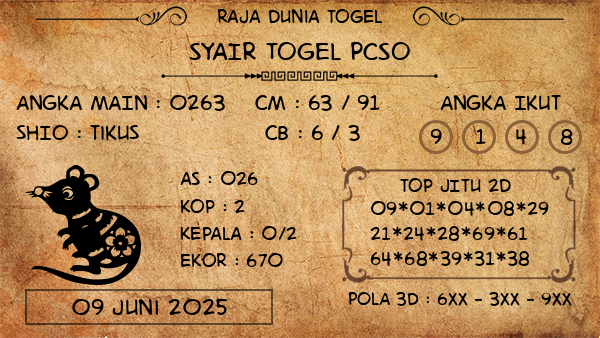 Prediksi Pcso