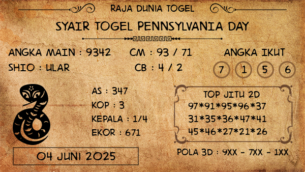 Prediksi Pennsylvania Day