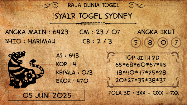 Prediksi Sydney