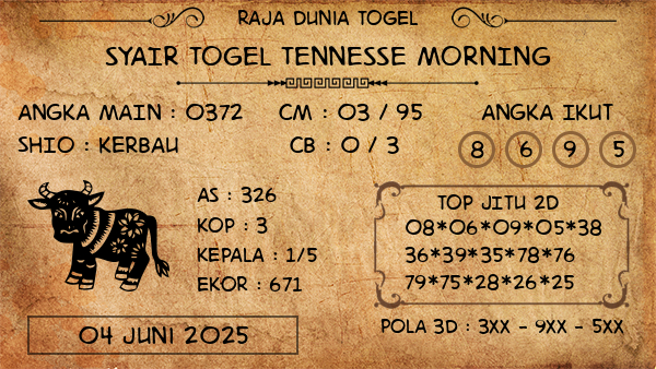 Prediksi Tennesse Morning