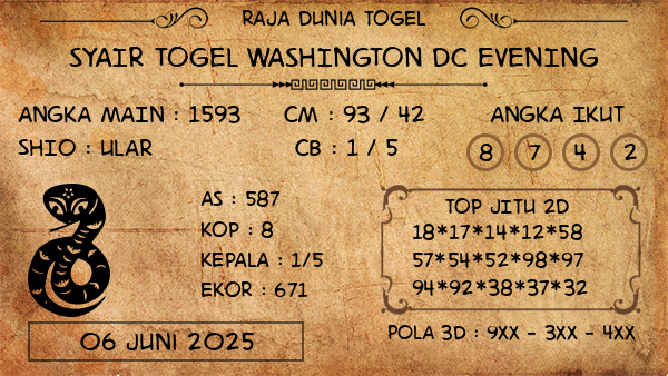 Prediksi Washington Dc Evening