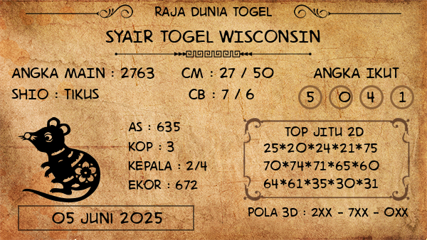 Prediksi Wisconsin